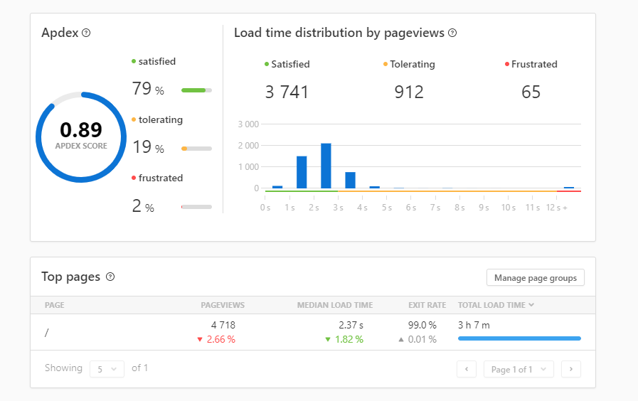 Website Tracking Tools Pingdom