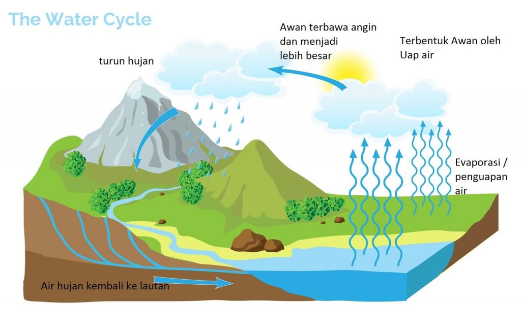 10 Manfaat Energi Matahari yang Baik Untuk Alam - Pinhome