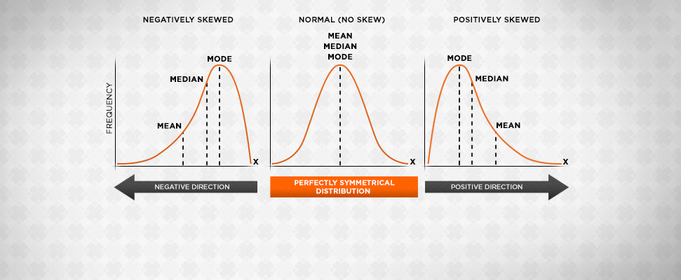Why averages can skew betting predictions Betting strategy article