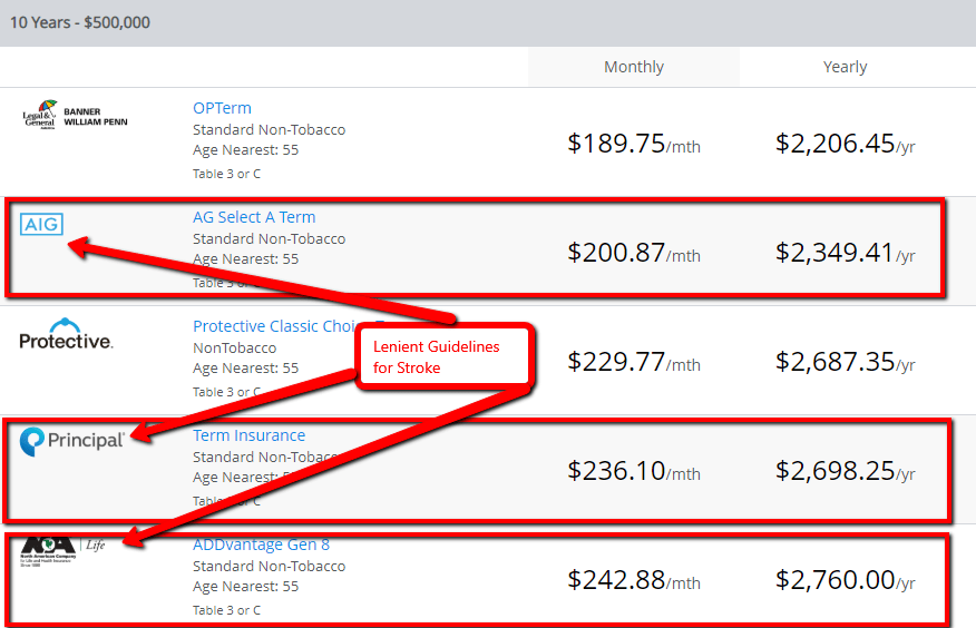 Getting Life Insurance After A Stroke [2022 Guide] PinnacleQuote