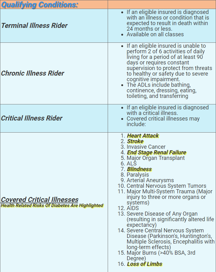 How To Get Affordable Life Insurance For Diabetics PinnacleQuote