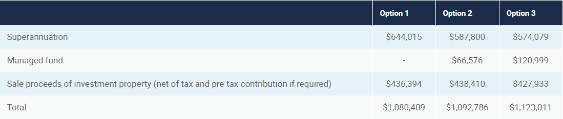 Catchup of Unused Concessional Contributions Pinnacle Wealth Management