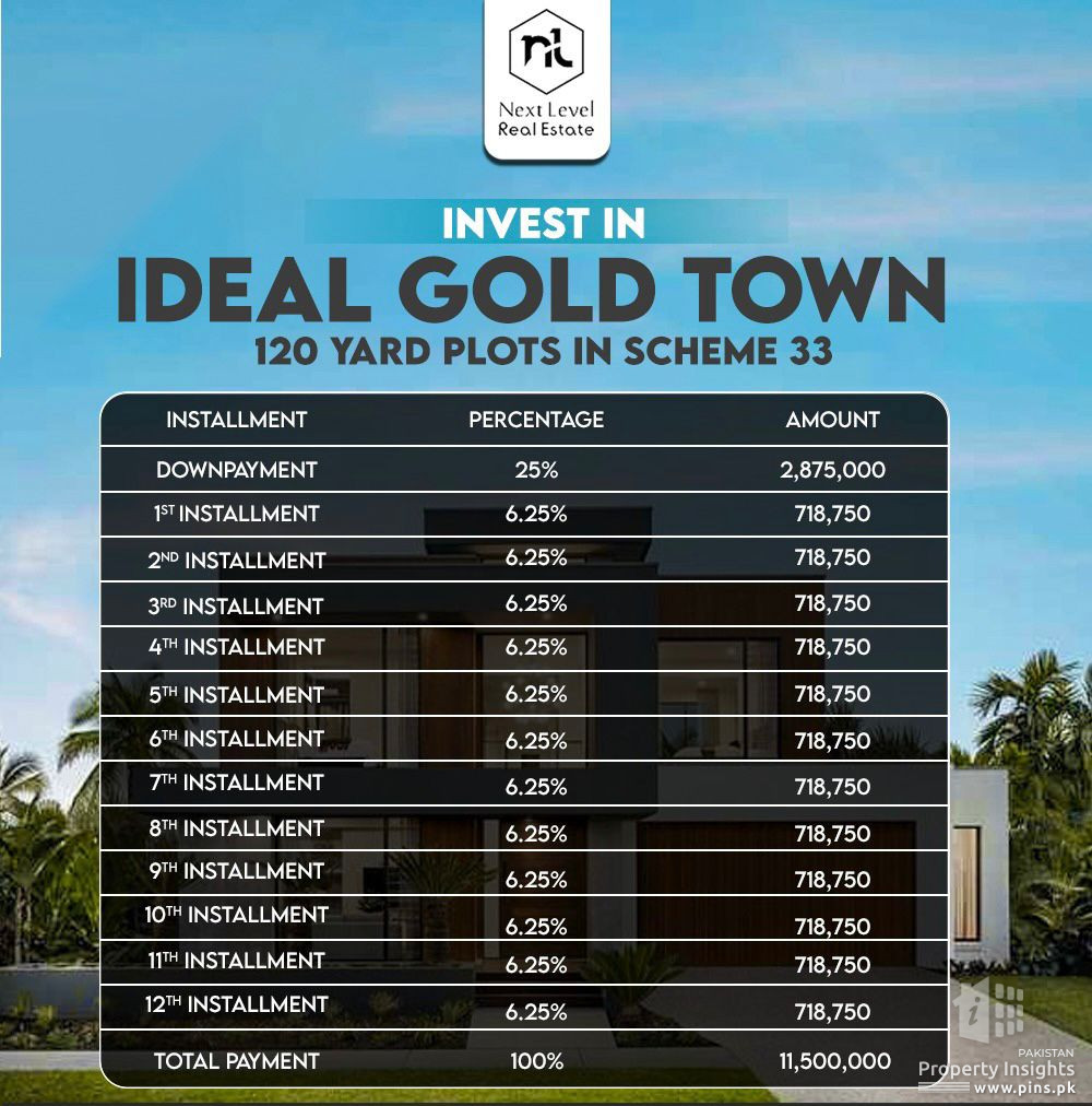 120 SQYD Residential Plots for Sale in Scheme 33 Karachi Plot for Sale