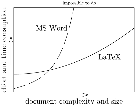 LaTeX on Windows