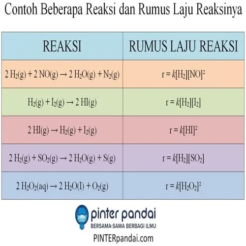 Rumus Persamaan Laju Reaksi Yang Benar Adalah