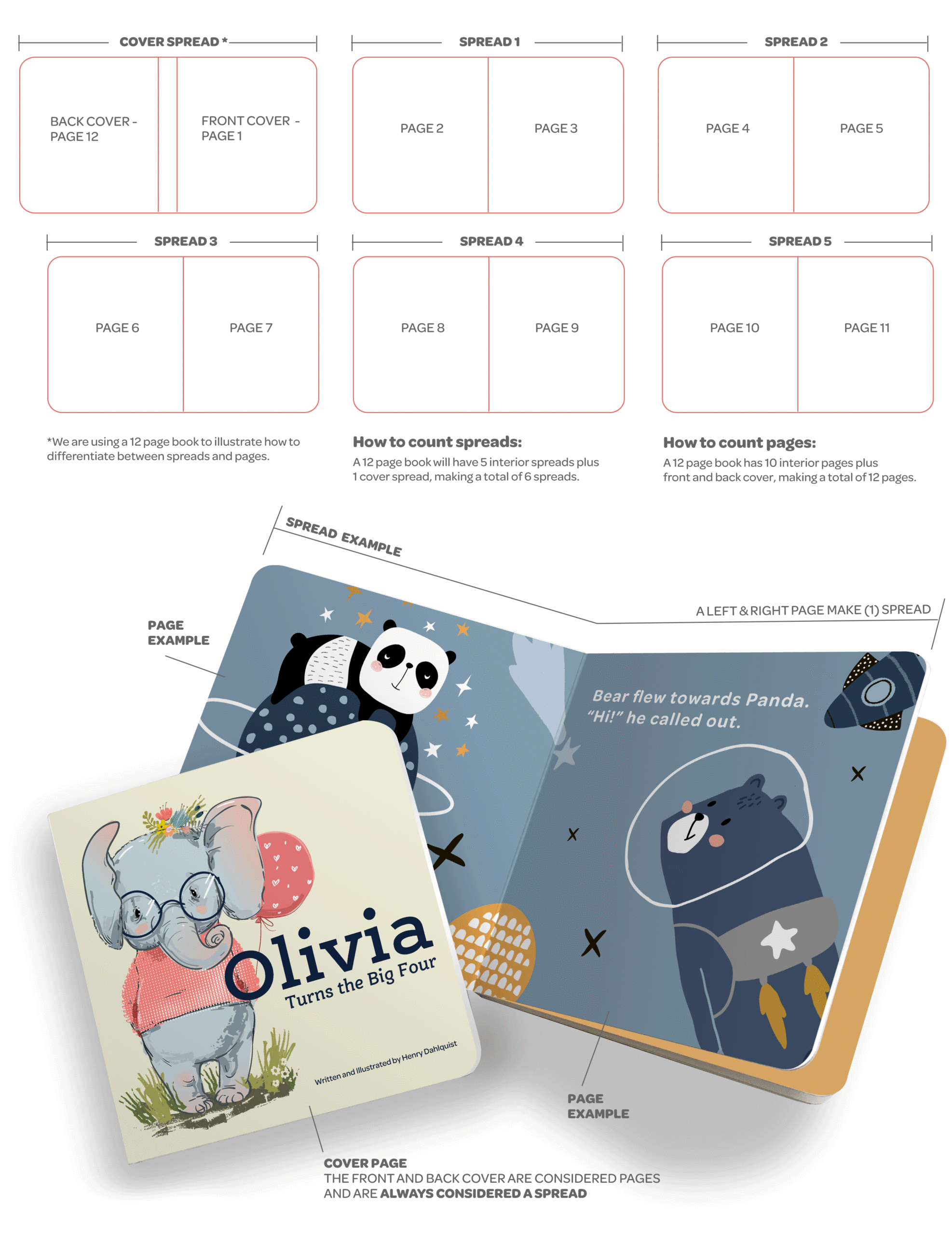 Board Book Formats & Templates Mass Production Pint Size Productions