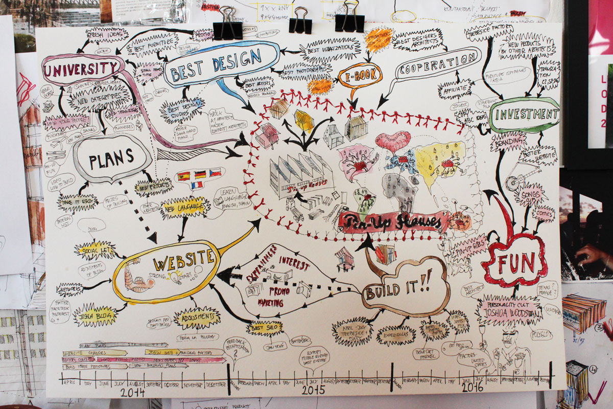 Architect of Small Houses Archives Small Wooden House Plans Micro