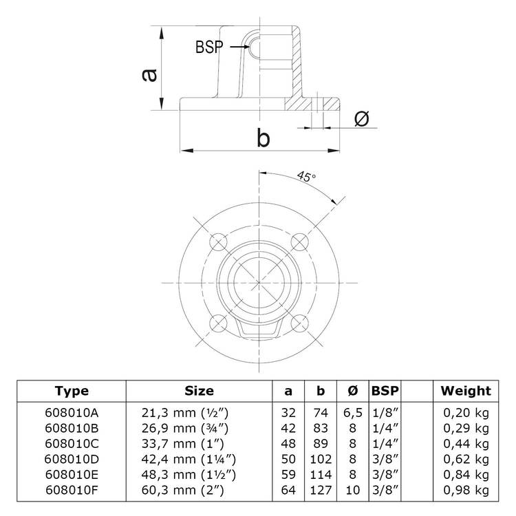 Wall Plate 60MM Key Clamp Fitting Pipe Dream Fittings