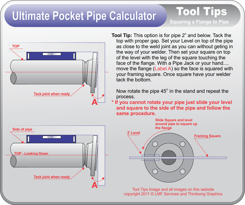 Pipefitters Calculator Trade Math Construction Math Industry