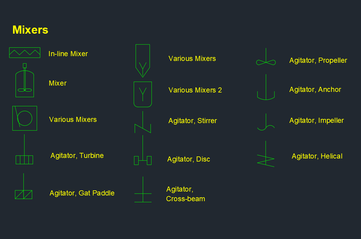 Mixers – Pipe Standard And Piping Information
