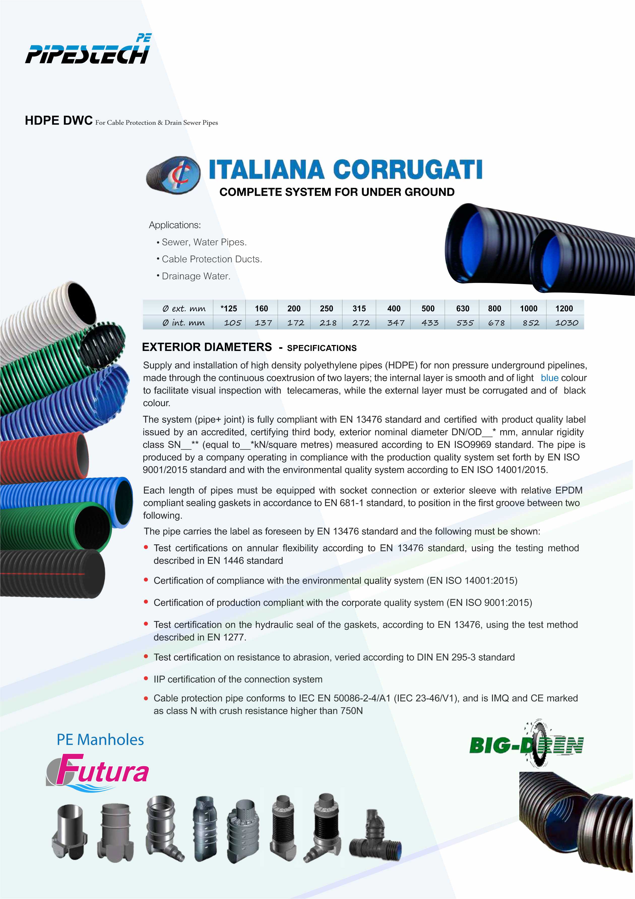 Pipes Technology Co. W.L.L.