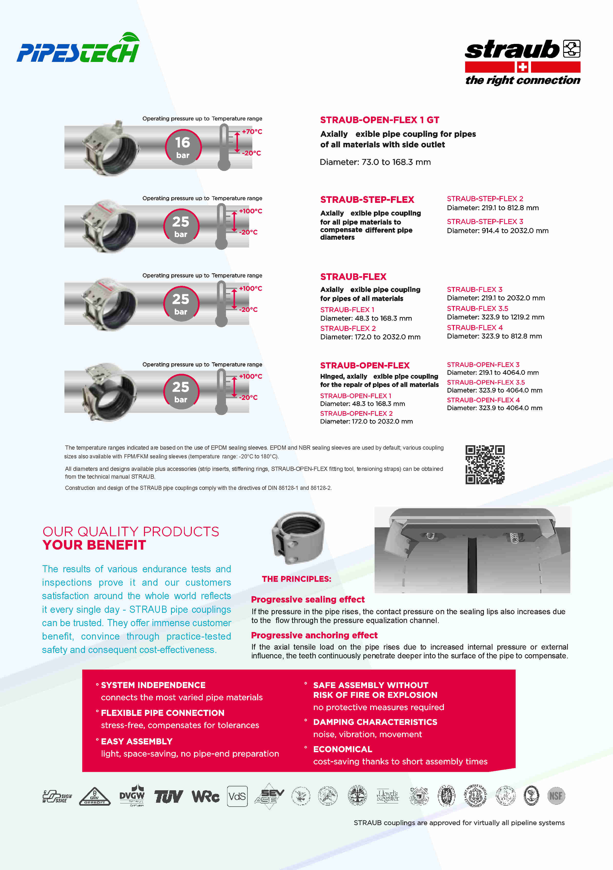 Pipes Technology Co. W.L.L.