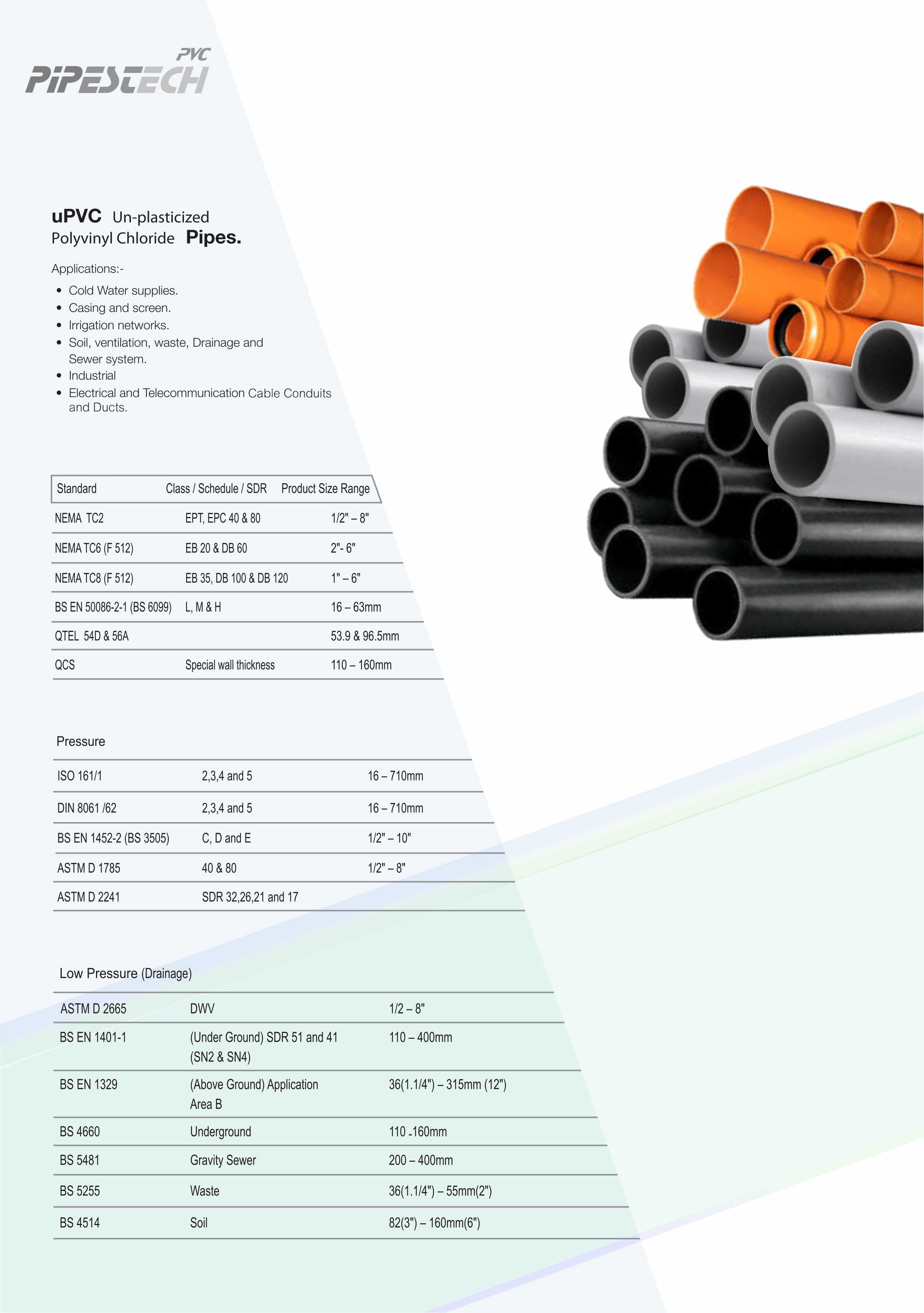 Pipes Technology Co. W.L.L.