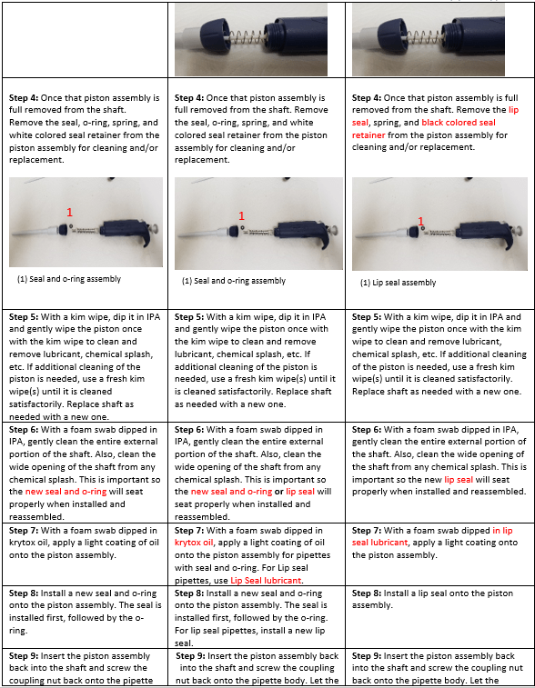 Rainin PipetLite, XLS, XLS+ Single Channel Pipettes How to Perform