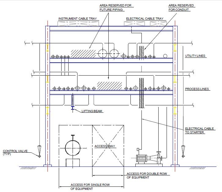 Pipe Rack Design