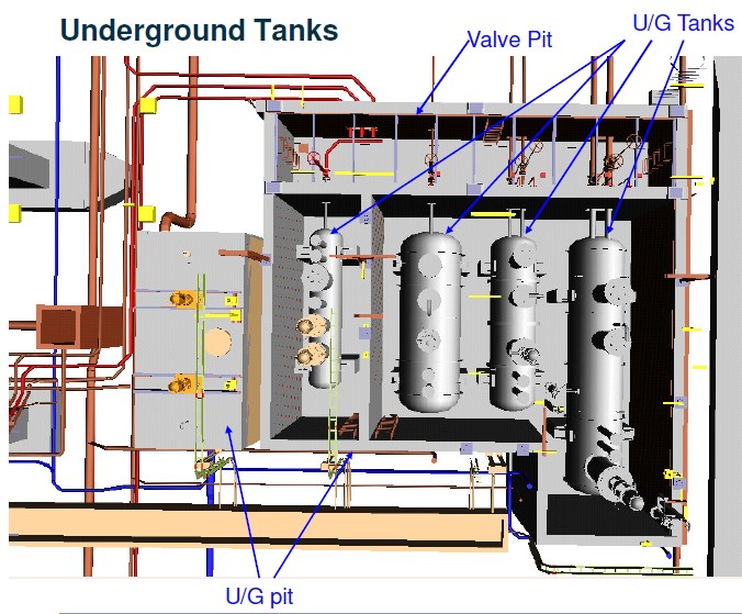 Tankfarm Types, Design Considerations, Plot Plan Arrangement, Dyke