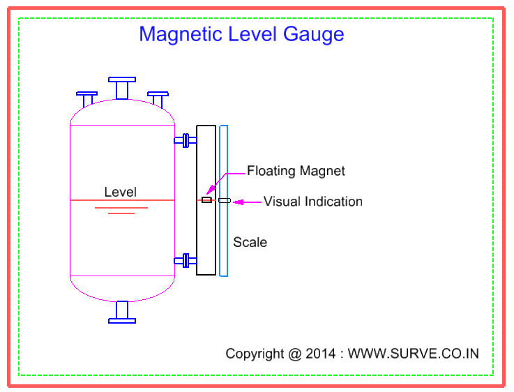 Process Instrumentation Level Measurement The Piping Engineering World