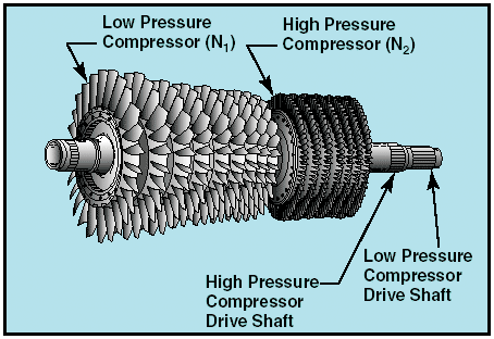 Teori Gas Turbine Engine