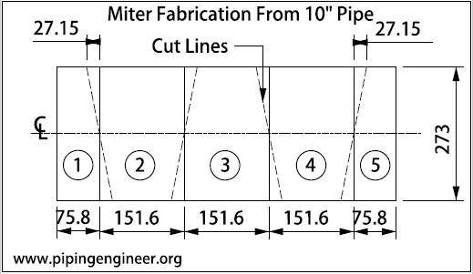 Formula for Miter Fabrication From Pipe » The Piping Engineering World