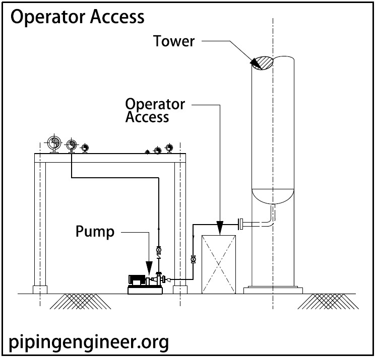 Distillation Tower Elevation and Support The Piping Engineering World