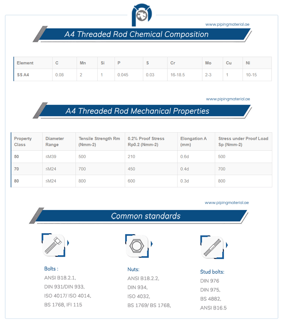 A4 threaded rod A4 stainless steel studs/ stud bolt suppliers UAE
