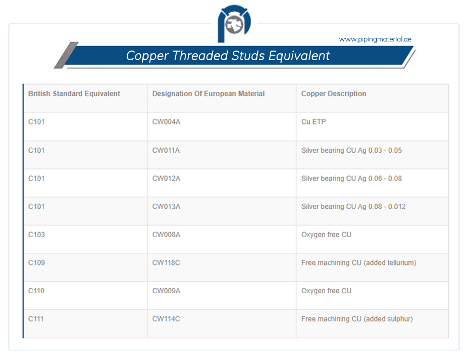Copper threaded rod CU soild studs/ stud bolt suppliers in UAE