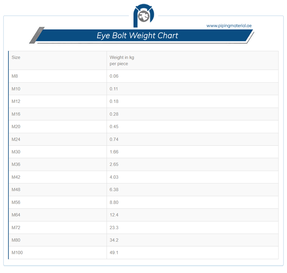 Eye bolts and lifting/ swivel eye bolt suppliers in UAE