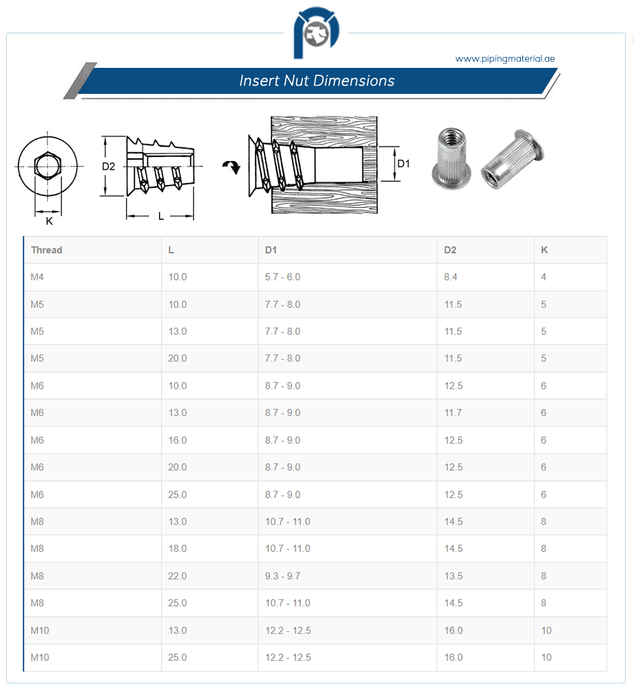 Insert nuts and threaded inserts manufacturers & suppliers in UAE