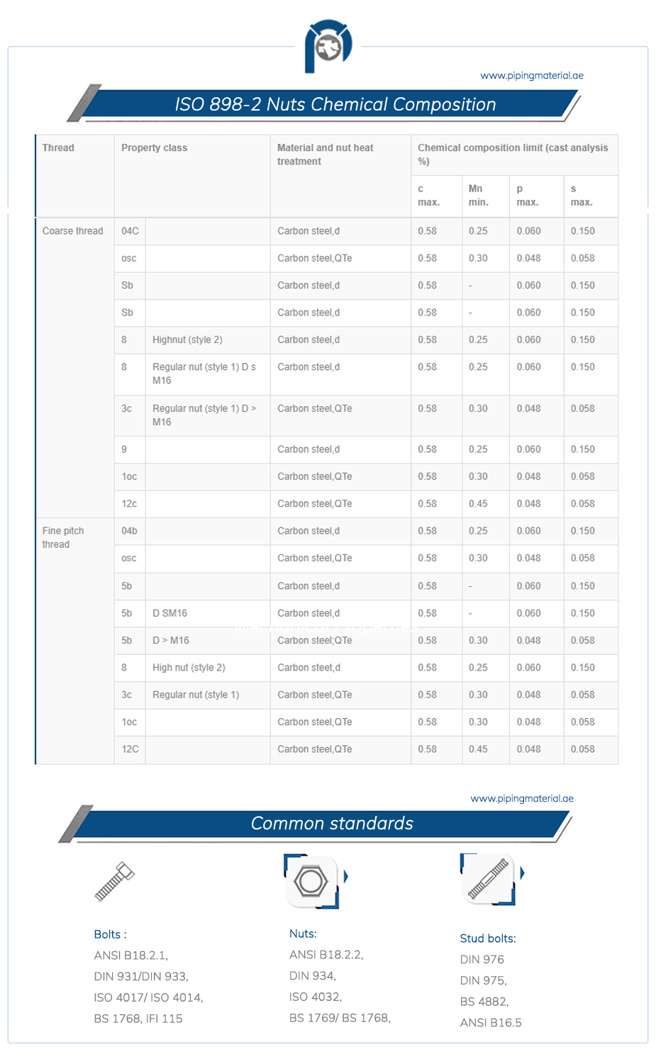 ISO 8982 nuts DIN EN ISO 898 part 2 heavy hex nuts dimensions