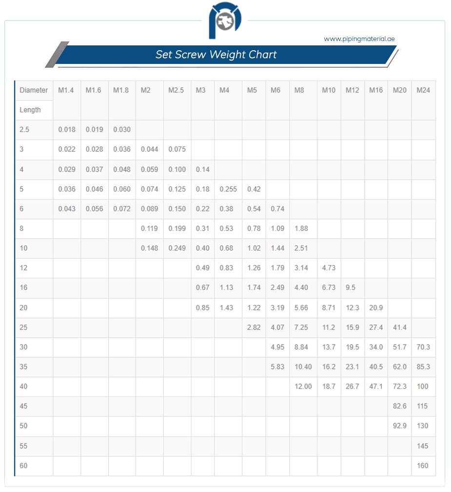 Set screws grub screw hex set screw suppliers in UAE