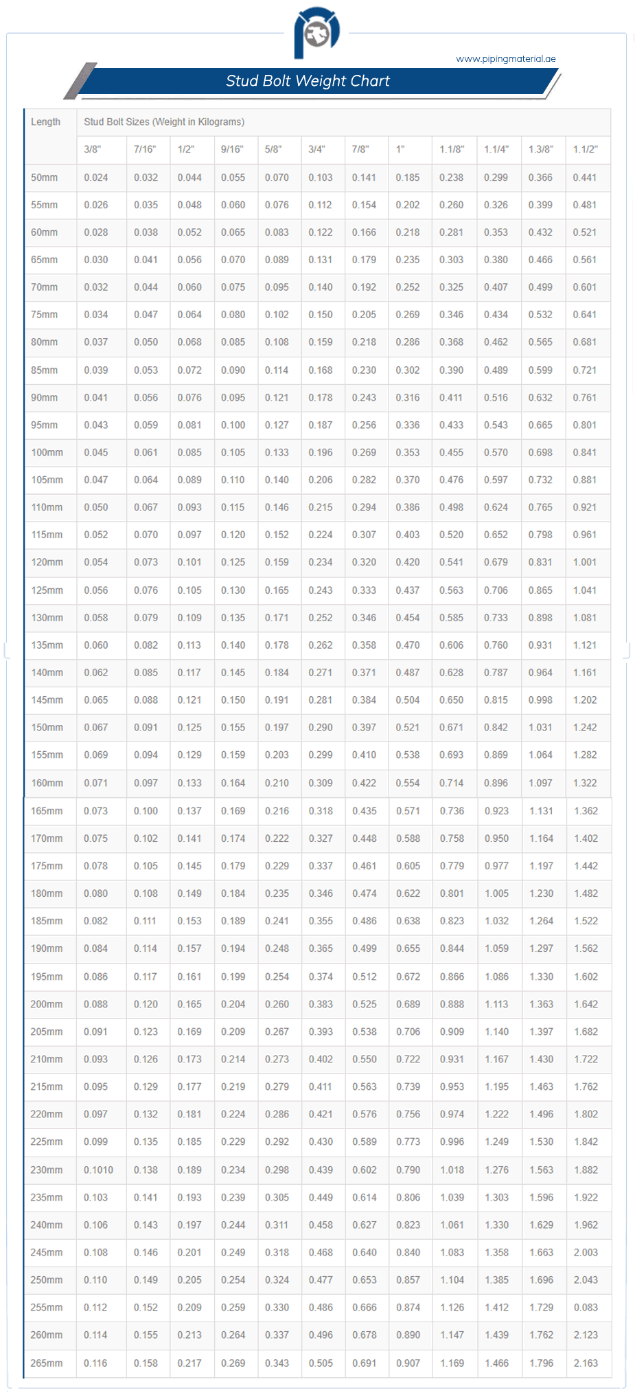 Types of stud bolts and threaded stud nuts suppliers in UAE