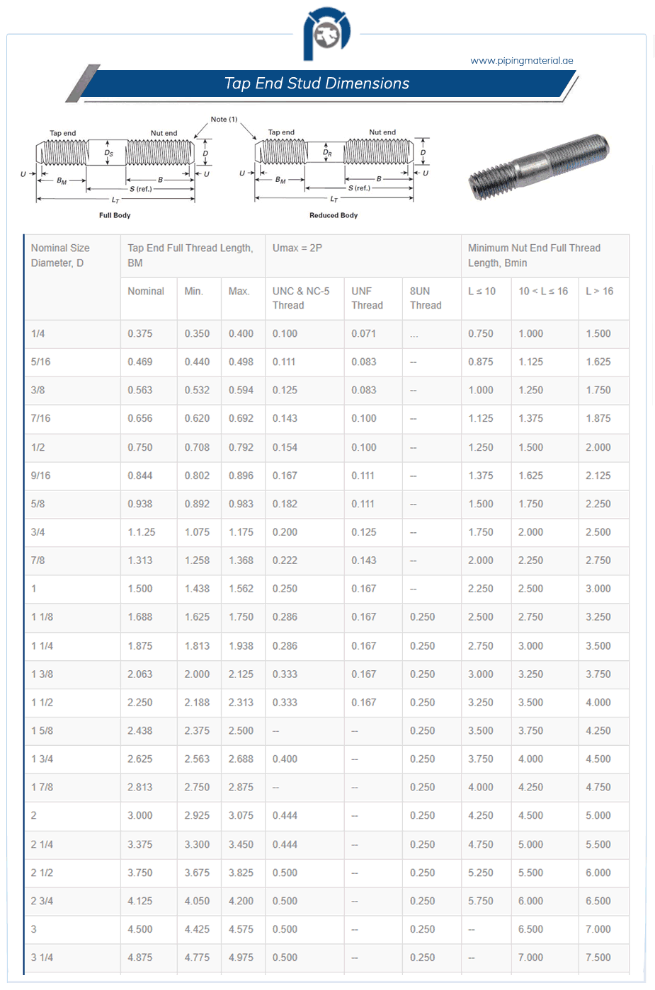 Tap end studs fully threaded tap end stud bolts suppliers in UAE