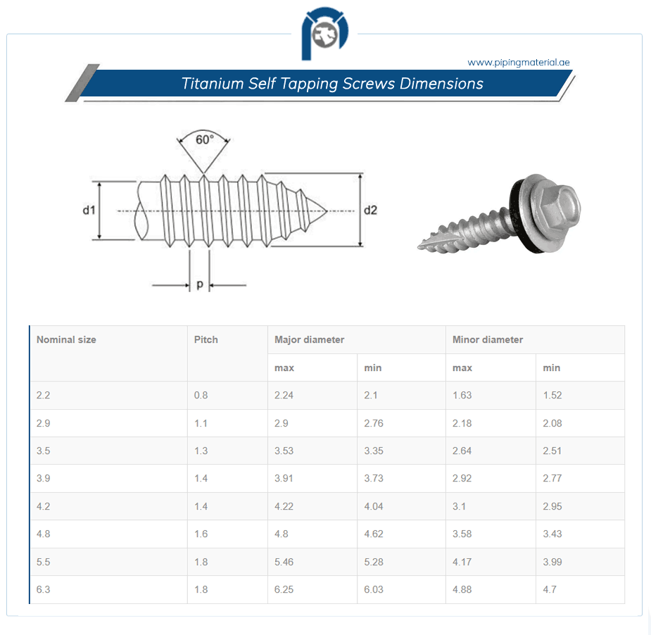 Flat Head Sheet Metal Screw Dimensions