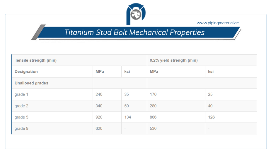 Titanium threaded rod TI alloy studs/ stud bolt suppliers in UAE