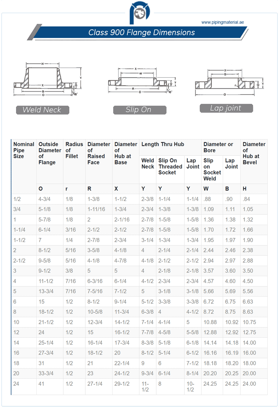 Class 900 flange and ANSI B16 5 cl 900 blind flanges dimension in mm