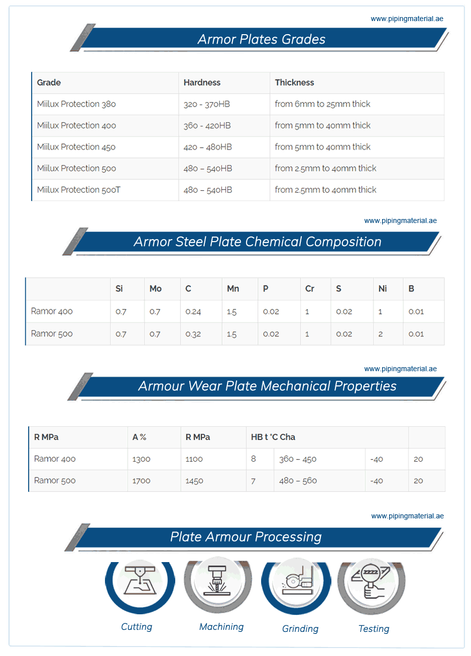 Armor plates, armour 370t/440t/500t wear steel plate suppliers in UAE