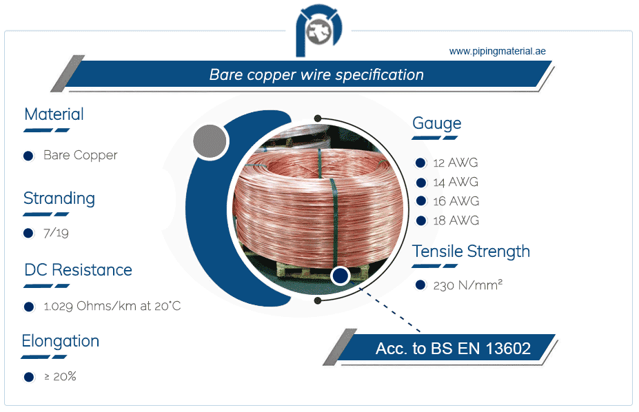 Bare copper wire Soft drawn Cu ground/ stranded wire suppliers
