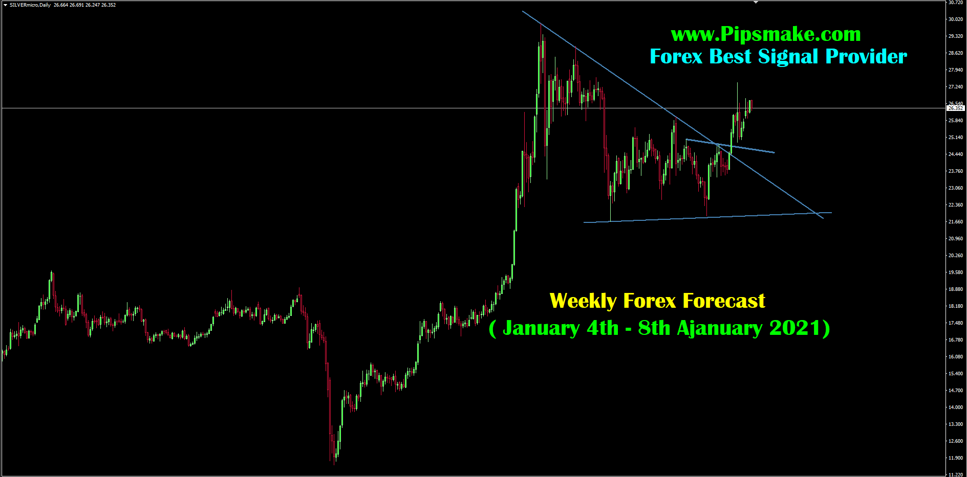 Weekly Forex Forecast / Forex Technical Analysis And Best Forex Signals