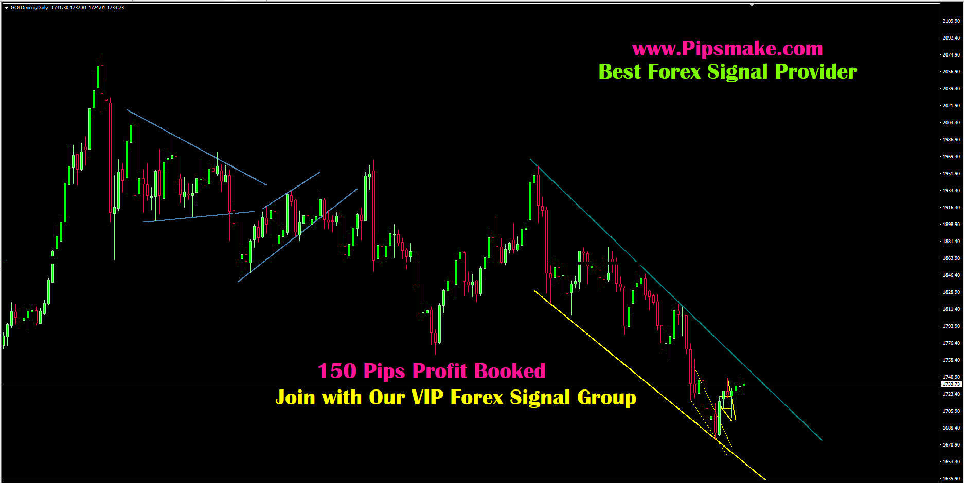 Gold Closed 150 Pips Booked Gold Telegram Signal Gold Signal