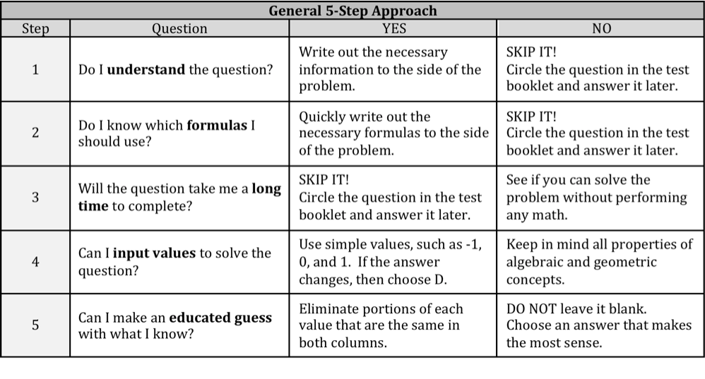 Word Problem Questions on the Upper Level ISEE Piqosity Adaptive Learning & Student