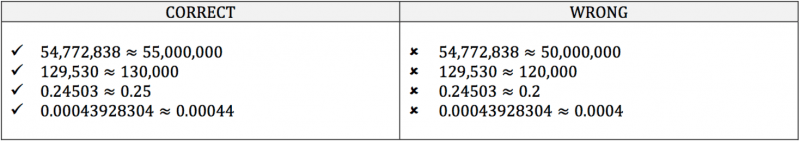 ISEE Math Review Estimation Piqosity Adaptive Learning & Student