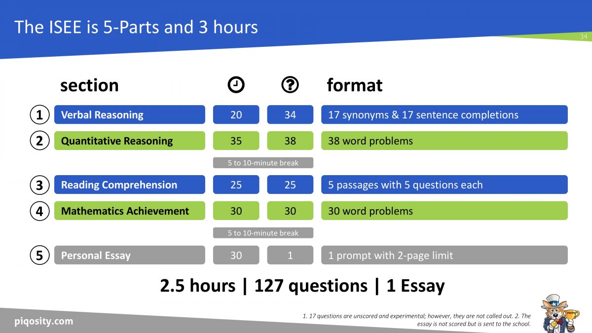 ISEE Lower Level Overview Piqosity Adaptive ISEE Practice Tests