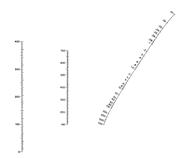 pirika method, Reduced Pressure boiling point, JAVA program
