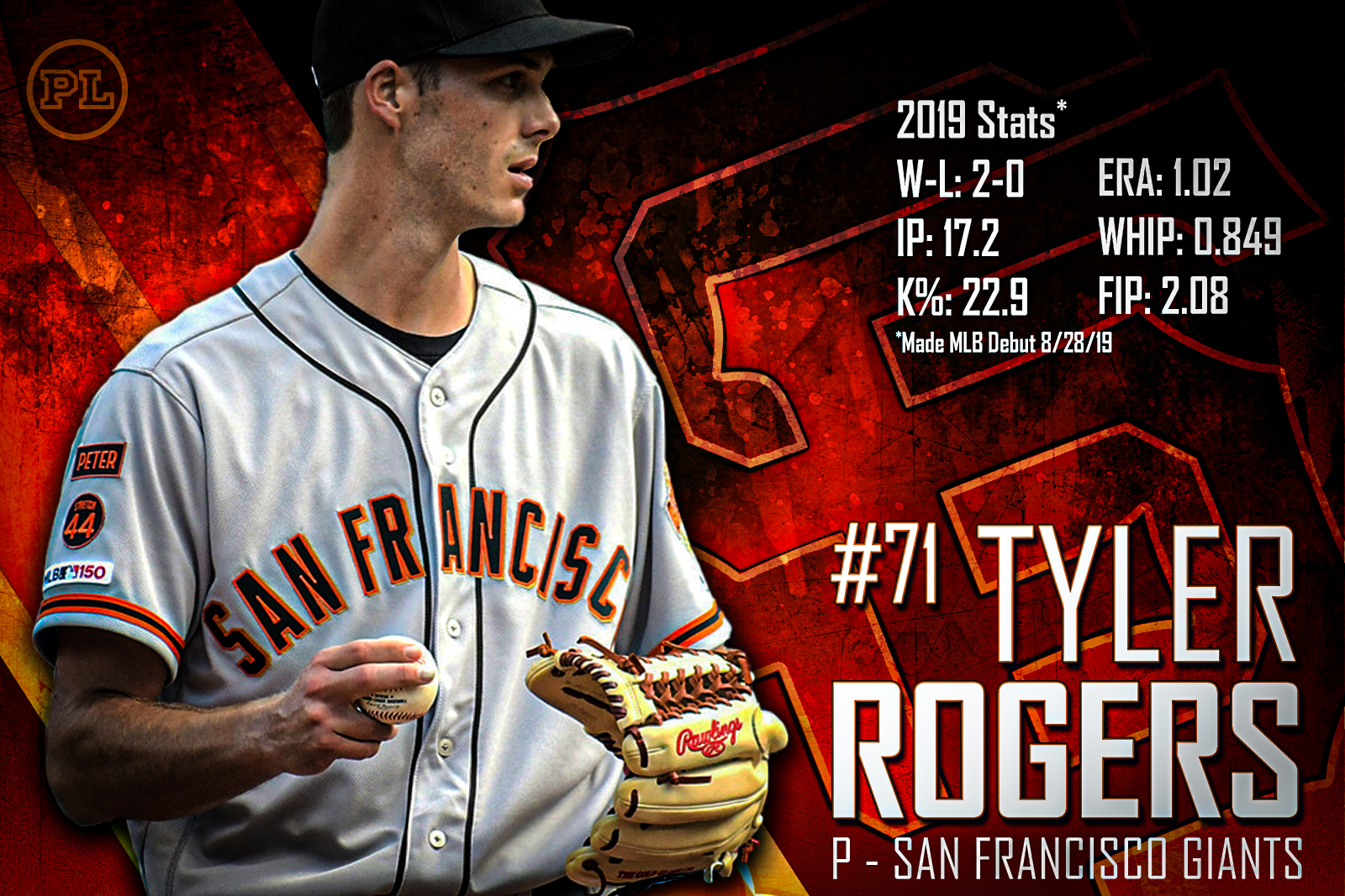 Tyler Rogers Might Be the Weirdest Pitcher List