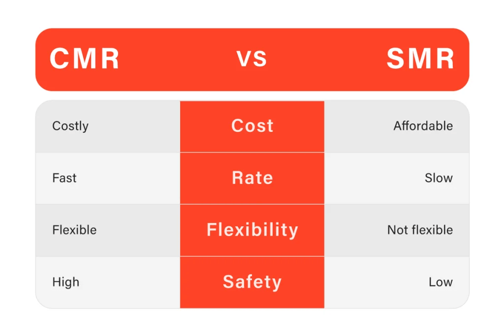 CMR vs SMR A Comprehensive Analysis of Distinctions