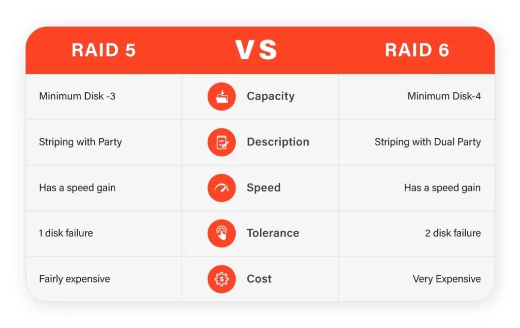 Comparing RAID 5 and RAID 6 Which is Right for You?