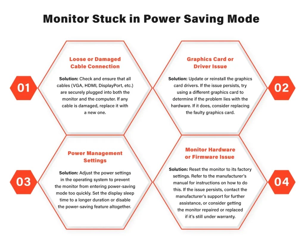 Troubleshooting Monitor Stuck in Power Saving Mode