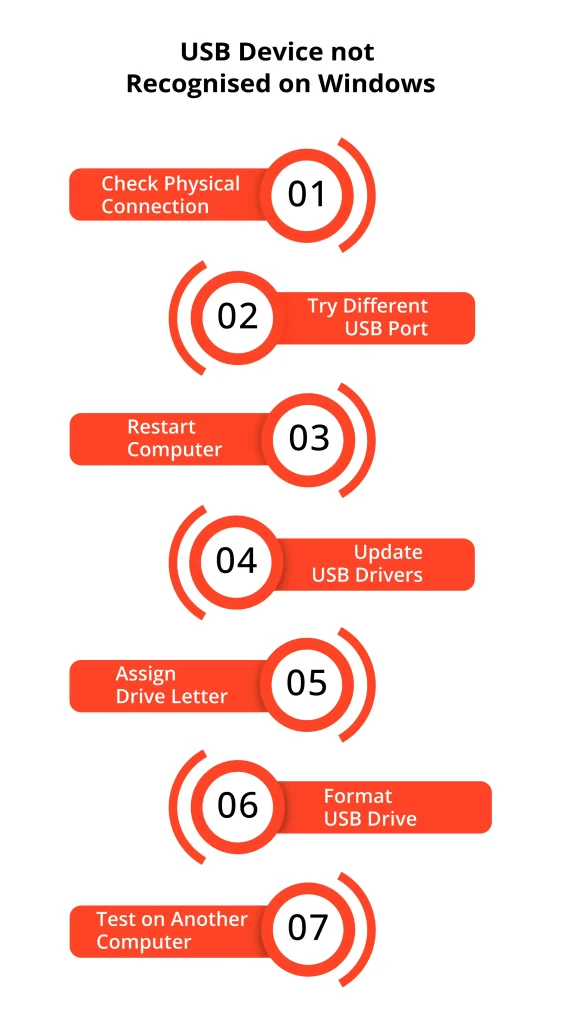 USB Drive Not Showing Up? Here's What to Do