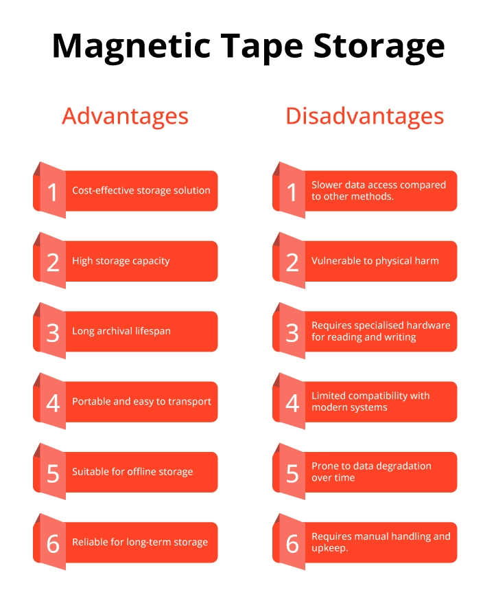 Why Tape Backup is Essential for Your Data Security