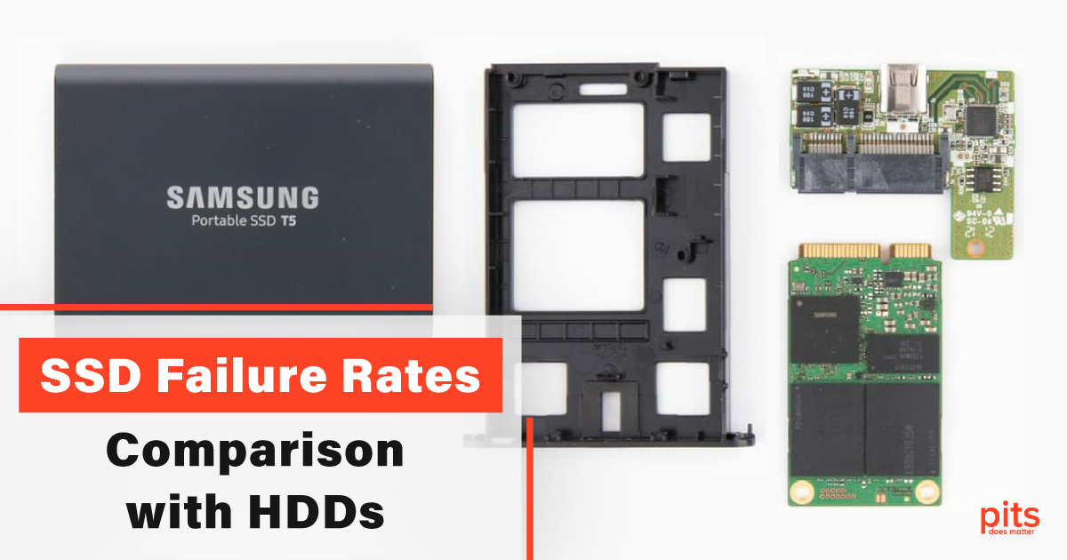 Failure Rate of SSD vs. HDD Failure Rate Comparison